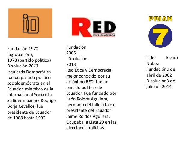 Partidos Politicos Actuales En El Ecuador 1