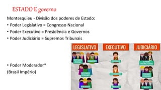 ESTADO E governo
Montesquieu - Divisão dos poderes de Estado:
• Poder Legislativo = Congresso Nacional
• Poder Executivo = Presidência e Governos
• Poder Judiciário = Supremos Tribunais
• Poder Moderador*
(Brasil Império)
 