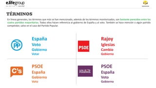 TÉRMINOS
En líneas generales, los términos que más se han mencionado, además de los términos monitorizados, son bastante parecidos entre los
cuatro partidos mayoritarios. Todos ellos hacen referencia al gobierno de España y al voto. También se hace mención a algún partido
competidor, salvo en el caso del Partido Popular.
España
Voto
Gobierno
Votar
Rajoy
Iglesias
Cambio
Gobierno
PSOE
España
Gobierno
Voto
PSOE
España
Voto
Gobierno
 