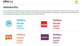 BIOGRAFÍA
Política
Mundo
España
Estudiante
Política
Mundo
España
Socialista
Política
España
Mundo
Español
Política
Mundo
España
Madrid
En el análisis de las biografías de los usuarios que mencionaron en Twiter a alguno de los partidos mayoritarios encontramos un gran
interés por la política a nivel mundial y en España. En el caso del PP cabe destacar que encontramos un gran número de estudiantes, en
el caso del PSOE, socialistas, y madrileños para el caso de Unidos Podemos.
 