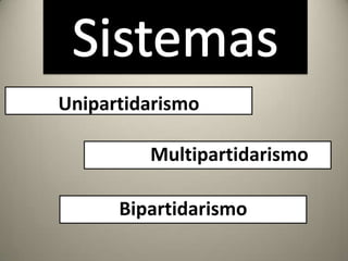Sistemas UnipartidarismoBipartidarismoMultipartidarismo