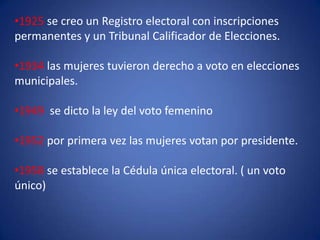 1884 se establece que el voto debía ser secreto.
