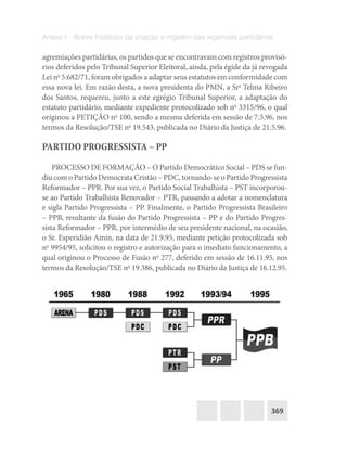 369
Anexo I – Breve histórico da criação e registro das legendas partidárias
agremiações partidárias, os partidos que se encontravam com registros provisó-
rios deferidos pelo Tribunal Superior Eleitoral, ainda, pela égide da já revogada
Lei no
5.682/71, foram obrigados a adaptar seus estatutos em conformidade com
essa nova lei. Em razão desta, a nova presidenta do PMN, a Sra
Telma Ribeiro
dos Santos, requereu, junto a este egrégio Tribunal Superior, a adaptação do
estatuto partidário, mediante expediente protocolizado sob no
3315/96, o qual
originou a PETIÇÃO no
100, sendo a mesma deferida em sessão de 7.5.96, nos
termos da Resolução/TSE no
19.543, publicada no Diário da Justiça de 21.5.96.
PARTIDO PROGRESSISTA – PP
PROCESSO DE FORMAÇÃO – O Partido Democrático Social – PDS se fun-
diu com o Partido Democrata Cristão – PDC, tornando-se o Partido Progressista
Reformador – PPR. Por sua vez, o Partido Social Trabalhista – PST incorporou-
se ao Partido Trabalhista Renovador – PTR, passando a adotar a nomenclatura
e sigla Partido Progressista – PP. Finalmente, o Partido Progressista Brasileiro
– PPB, resultante da fusão do Partido Progressista – PP e do Partido Progres-
sista Reformador – PPR, por intermédio de seu presidente nacional, na ocasião,
o Sr. Esperidião Amin, na data de 21.9.95, mediante petição protocolizada sob
no
9954/95, solicitou o registro e autorização para o imediato funcionamento, a
qual originou o Processo de Fusão no
277, deferido em sessão de 16.11.95, nos
termos da Resolução/TSE no
19.386, publicada no Diário da Justiça de 16.12.95.
 
