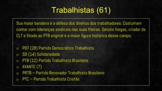 Sua maior bandeira é a defesa dos direitos dos trabalhadores. Costumam
contar com lideranças sindicais nas suas fileiras. Getúlio Vargas, criador da
CLT e filiado ao PTB original é a maior figura histórica desse campo.
o PDT (28) Partido Democrático Trabalhista
o SD (14) Solidariedade
o PTB (12) Partido Trabalhista Brasileiro
o AVANTE (7)
o PRTB – Partido Renovador Trabalhista Brasileiro
o PTC – Partido Trabalhista Cristão
Trabalhistas (61)
 