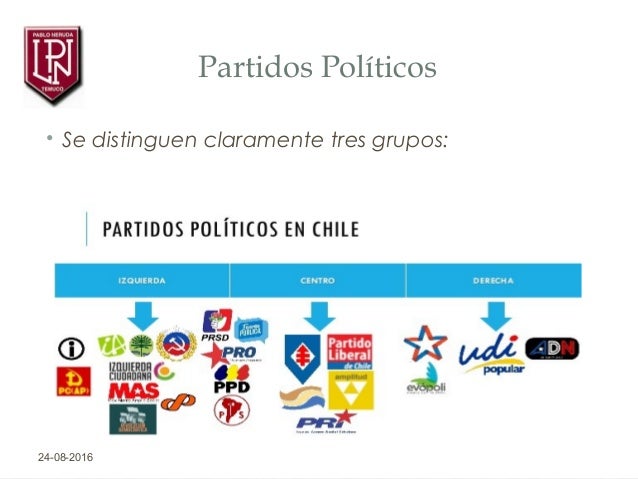 Partidos políticos en chile