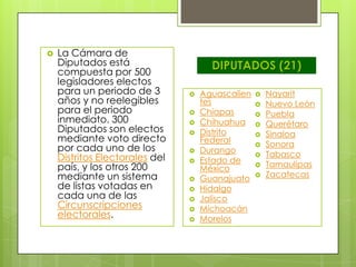    La Cámara de
    Diputados está                    DIPUTADOS (21)
    compuesta por 500
    legisladores electos
    para un periodo de 3           Aguascalien      Nayarit
    años y no reelegibles           tes              Nuevo León
    para el periodo                Chiapas          Puebla
    inmediato. 300                 Chihuahua        Querétaro
    Diputados son electos          Distrito         Sinaloa
    mediante voto directo           Federal
    por cada uno de los                              Sonora
                                   Durango           Tabasco
    Distritos Electorales del      Estado de
                                                  

    país, y los otros 200           México           Tamaulipas
    mediante un sistema            Guanajuato       Zacatecas
    de listas votadas en           Hidalgo
    cada una de las                Jalisco
    Circunscripciones              Michoacán
    electorales.                   Morelos
 