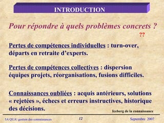 Pour répondre à quels problèmes concrets ?   INTRODUCTION  Connaissances oubliées  : acquis antérieurs, solutions « rejetées », échecs et erreurs instructives, historique des décisions.   ?? Iceberg de la connaissance Pertes de compétences individuelles  : turn-over, départs en retraite d’experts.   Pertes de compétences collectives  : dispersion équipes projets, réorganisations, fusions difficiles.   