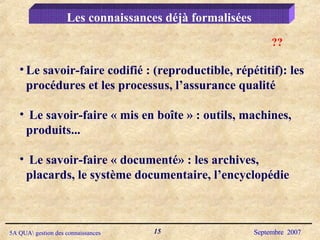 Le savoir-faire codifié : (reproductible, répétitif): les procédures et les processus, l’assurance qualité  Le savoir-faire « mis en boîte » : outils, machines, produits...  Le savoir-faire « documenté» : les archives, placards, le système documentaire, l’encyclopédie Les connaissances déjà formalisées ?? 