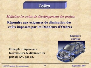 Répondre aux exigences de diminution des coûts imposées par les Donneurs d’Ordres Coûts Maîtriser les coûts de développement des projets Exemple : impose aux fournisseurs de diminuer les prix de X% par an. Exemple : Chrysler 