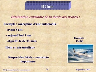Respect des délais : contrainte importante Délais Diminution constante de la durée des projets :  Exemple : conception d’une automobile :  - avant 5 ans - aujourd’hui 3 ans - objectif de 22-24 mois  Exemple : EADS Idem en aéronautique 