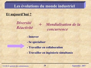 Et aujourd’hui ? Diversité  Réactivité Mondialisation de la concurrence + - Innover - Se spécialiser - Travailler en collaboration - Travailler en ingénierie simultanée Les évolutions du monde industriel 
