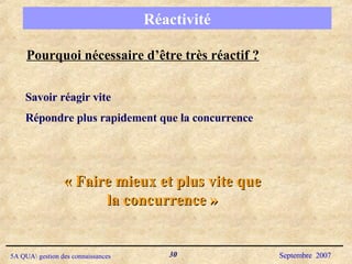 Réactivité Pourquoi nécessaire d’être très réactif ? Savoir réagir vite Répondre plus rapidement que la concurrence  « Faire mieux et plus vite que la concurrence » 