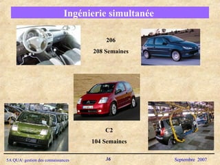 Ingénierie simultanée  206 208 Semaines C2 104 Semaines 