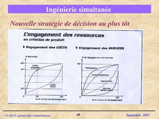 Ingénierie simultanée  Nouvelle stratégie de décision au plus tôt 