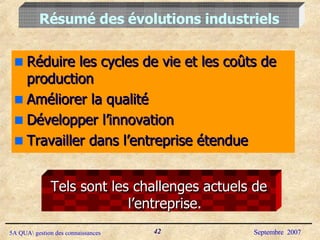 Réduire les cycles de vie et les coûts de production Améliorer la qualité Développer l’innovation Travailler dans l’entreprise étendue Résumé des évolutions industriels Tels sont les challenges actuels de l’entreprise. 