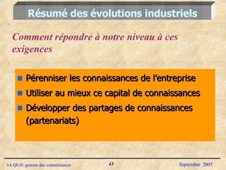 Pérenniser les connaissances de l’entreprise Utiliser au mieux ce capital de connaissances Développer des partages de connaissances (partenariats) Résumé des évolutions industriels Comment répondre à notre niveau à ces exigences 