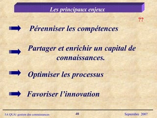 Les principaux enjeux  ?? Partager et enrichir un capital de connaissances.  Optimiser les processus Pérenniser les compétences Favoriser l’innovation 