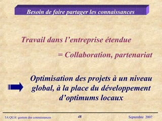 Besoin de faire partager les connaissances Travail dans l’entreprise étendue   = Collaboration, partenariat Optimisation des projets à un niveau global, à la place du développement d’optimums locaux 