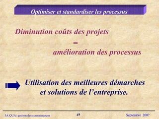 Optimiser et standardiser les processus Utilisation des meilleures démarches et solutions de l’entreprise.   Diminution coûts des projets amélioration des processus = 