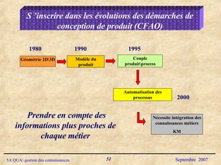 Géométrie 2D\3D Modèle du produit Couple produit\process Automatisation des processus Nécessite intégration des connaissances métiers KM 1980 1990 1995 2000 S ’inscrire dans les évolutions des démarches de conception de produit (CFAO) Prendre en compte des informations plus proches de chaque métier 