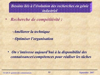 Besoins liés à l’évolution des recherches en génie industriel Recherche de compétitivité :  On s’intéresse aujourd’hui à la disponibilité des connaissances\compétences pour réaliser les tâches Améliorer la technique Optimiser l’organisation 