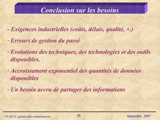 - Exigences industrielles (coûts, délais, qualité, +.) Erreurs de gestion du passé Evolutions des techniques, des technologies et des outils disponibles. Accroissement exponentiel des quantités de données disponibles Un besoin accru de partager des informations Conclusion sur les besoins 
