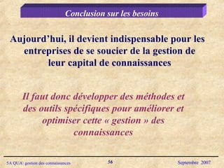 Conclusion sur les besoins Aujourd’hui, il devient indispensable pour les entreprises de se soucier de la gestion de leur capital de connaissances Il faut donc développer des méthodes et des outils spécifiques pour améliorer et optimiser cette « gestion » des connaissances 