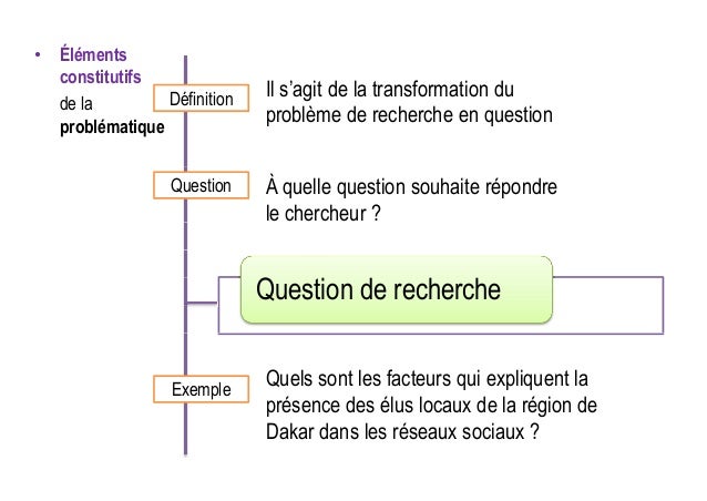 Exemple De Problématique De Recherche
