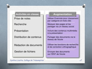 Cynthia Lizotte, Collège de l'Assomption 27
 