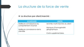 AVANTAGES LIMITES
Meilleure connaissance du
comportement d’achat
Meilleure connaissance de la
clientèle
Activités multi-marchés du client
Manque d’homogénéité
géographique
Coûts supplémentaires
La structure de la force de vente
 La structure par client/marché :
 