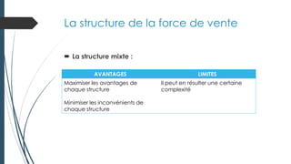 La structure de la force de vente
 La structure mixte :
AVANTAGES LIMITES
Maximiser les avantages de
chaque structure
Minimiser les inconvénients de
chaque structure
Il peut en résulter une certaine
complexité
 
