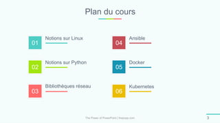 01
02
03
04
05
06
Plan du cours
Notions sur Linux
Notions sur Python
Bibliothèques réseau
Ansible
Docker
Kubernetes
The Power of PowerPoint | thepopp.com 3
 