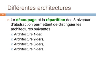 Différentes architectures
11
 Le découpage et la répartition des 3 niveaux
d’abstraction permettent de distinguer les
architectures suivantes
 Architecture 1-tier,
 Architecture 2-tiers,
 Architecture 3-tiers,
 Architecture n-tiers.
 