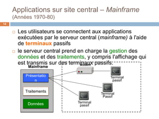 Applications sur site central – Mainframe
(Années 1970-80)
14
 Les utilisateurs se connectent aux applications
exécutées par le serveur central (mainframe) à l'aide
de terminaux passifs
 le serveur central prend en charge la gestion des
données et des traitements, y compris l'affichage qui
est transmis sur des terminaux passifs.
Présentatio
n
Traitements
Données
Mainframe
Terminal
Passif
Modem
Terminal
passif
Terminal
passif
 