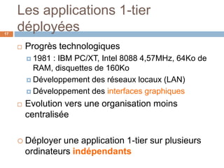Les applications 1-tier
déployées17
 Progrès technologiques
 1981 : IBM PC/XT, Intel 8088 4,57MHz, 64Ko de
RAM, disquettes de 160Ko
 Développement des réseaux locaux (LAN)
 Développement des interfaces graphiques
 Evolution vers une organisation moins
centralisée
 Déployer une application 1-tier sur plusieurs
ordinateurs indépendants
 