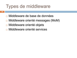 Types de middleware
24
 Middleware de base de données
 Middleware orienté messages (MoM)
 Middleware orienté objets
 Middleware orienté services
 