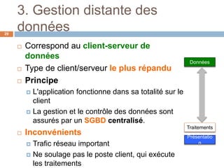 3. Gestion distante des
données29
 Correspond au client-serveur de
données
 Type de client/serveur le plus répandu
 Principe
 L'application fonctionne dans sa totalité sur le
client
 La gestion et le contrôle des données sont
assurés par un SGBD centralisé.
 Inconvénients
 Trafic réseau important
 Ne soulage pas le poste client, qui exécute
les traitements
Présentatio
n
Traitements
Données
 