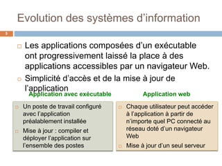 5
 Les applications composées d’un exécutable
ont progressivement laissé la place à des
applications accessibles par un navigateur Web.
 Simplicité d’accès et de la mise à jour de
l’application
Evolution des systèmes d’information
 Chaque utilisateur peut accéder
à l’application à partir de
n’importe quel PC connecté au
réseau doté d’un navigateur
Web
 Mise à jour d’un seul serveur
 Un poste de travail configuré
avec l’application
préalablement installée
 Mise à jour : compiler et
déployer l’application sur
l’ensemble des postes
Application avec exécutable Application web
 