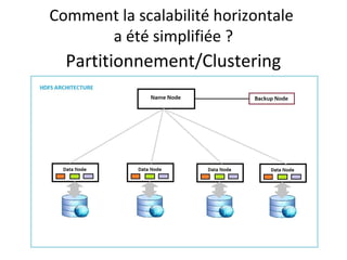 Partitionnement/Clustering
Comment la scalabilité horizontale
a été simplifiée ?
 