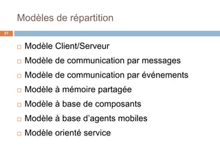 Modèles de répartition
21
 Modèle Client/Serveur
 Modèle de communication par messages
 Modèle de communication par événements
 Modèle à mémoire partagée
 Modèle à base de composants
 Modèle à base d’agents mobiles
 Modèle orienté service
 