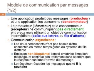 Modèle de communication par messages
(1/2)
23
 Une application produit des messages (producteur)
et une application les consomme (consommateur)
 Le producteur (l’émetteur) et le consommateur
(récepteur) ne communiquent pas directement
entre eux mais utilisent un objet de communication
intermédiaire (boîte aux lettres ou file d’attente)
 Communication asynchrone :
 Les deux composants n'ont pas besoin d'être
connectés en même temps grâce au système de file
d'attente
 Emission non bloquante: l’entité émettrice émet son
message, et continue son traitement sans attendre que
le récepteur confirme l'arrivée du message
 Le récepteur récupère les messages quand il le
souhaite
 