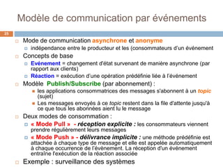 Modèle de communication par événements
25
 Mode de communication asynchrone et anonyme
 indépendance entre le producteur et les (consommateurs d’un événement
 Concepts de base
 Evénement = changement d'état survenant de manière asynchrone (par
rapport aux clients)
 Réaction = exécution d’une opération prédéfinie liée à l’événement
 Modèle Publish/Subscribe (par abonnement) :
 les applications consommatrices des messages s'abonnent à un topic
(sujet)
 Les messages envoyés à ce topic restent dans la file d'attente jusqu'à
ce que tous les abonnées aient lu le message
 Deux modes de consommation :
 « Mode Pull » - réception explicite : les consommateurs viennent
prendre régulièrement leurs messages
 « Mode Push » - délivrance implicite : une méthode prédéfinie est
attachée à chaque type de message et elle est appelée automatiquement
à chaque occurrence de l’évènement. La réception d'un événement
entraîne l'exécution de la réaction associée
 Exemple : surveillance des systèmes
 