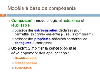 Modèle à base de composants
27
 Composant : module logiciel autonome et
réutilisable
 possède des entrées/sorties déclarées pour
permettre les connexions entre plusieurs composants
 possède des propriétés déclarées permettant de
configurer le composant
 Objectif: Simplifier la conception et le
développement des applications :
 Réutilisabilité
 Indépendance
 autonomie
 