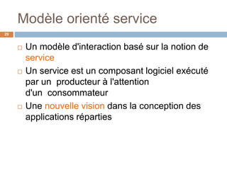 Modèle orienté service
29
 Un modèle d'interaction basé sur la notion de
service
 Un service est un composant logiciel exécuté
par un producteur à l'attention
d'un consommateur
 Une nouvelle vision dans la conception des
applications réparties
 