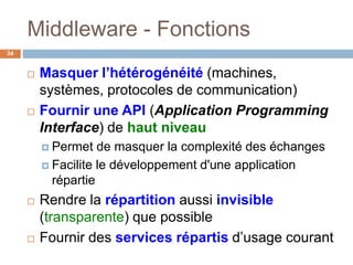Middleware - Fonctions
34
 Masquer l’hétérogénéité (machines,
systèmes, protocoles de communication)
 Fournir une API (Application Programming
Interface) de haut niveau
 Permet de masquer la complexité des échanges
 Facilite le développement d'une application
répartie
 Rendre la répartition aussi invisible
(transparente) que possible
 Fournir des services répartis d’usage courant
 