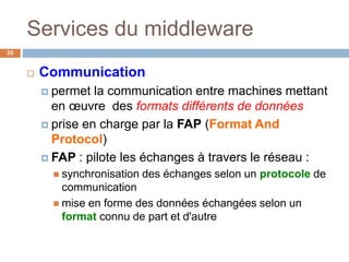 Services du middleware
35
 Communication
 permet la communication entre machines mettant
en œuvre des formats différents de données
 prise en charge par la FAP (Format And
Protocol)
 FAP : pilote les échanges à travers le réseau :
 synchronisation des échanges selon un protocole de
communication
 mise en forme des données échangées selon un
format connu de part et d'autre
 
