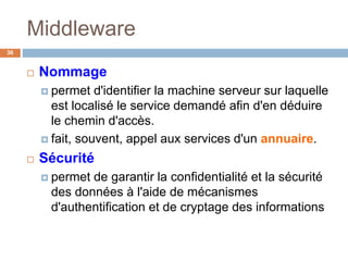 Middleware
36
 Nommage
 permet d'identifier la machine serveur sur laquelle
est localisé le service demandé afin d'en déduire
le chemin d'accès.
 fait, souvent, appel aux services d'un annuaire.
 Sécurité
 permet de garantir la confidentialité et la sécurité
des données à l'aide de mécanismes
d'authentification et de cryptage des informations
 