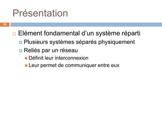 Présentation
39
 Elément fondamental d’un système réparti
 Plusieurs systèmes séparés physiquement
 Reliés par un réseau
 Définit leur interconnexion
 Leur permet de communiquer entre eux
 