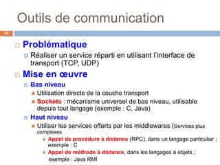 Outils de communication
40
 Problématique
 Réaliser un service réparti en utilisant l’interface de
transport (TCP, UDP)
 Mise en œuvre
 Bas niveau
 Utilisation directe de la couche transport
 Sockets : mécanisme universel de bas niveau, utilisable
depuis tout langage (exemple : C, Java)
 Haut niveau
 Utiliser les services offerts par les middlewares (Services plus
complexes
 Appel de procédure à distance (RPC), dans un langage particulier ;
exemple : C
 Appel de méthode à distance, dans les langages à objets ;
exemple : Java RMI
 