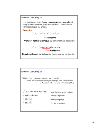 11 
Formes canoniques 
Une fonction est sous forme canonique (ou normale) si 
chaque terme contient toutes les variables. L’écriture sous 
forme canonique est unique. 
Exemples : 
f (x, y, z) = x. y.z + x. y.z + x. y.z 
Minterme 
Première forme canonique ou forme normale disjonctive 
f (x, y, z) = (x + y + z).(x + y + z) 
Maxterme 
Deuxième forme canonique ou forme normale conjonctive 
Si la fonction n’est pas sous forme normale 
i.e. une des variables (au moins) ne figure pas dans un des termes 
La fonction est sous une forme simplifiée 
f ( x , y , z ) 
= xyz + xyz + 
xyz 
xy ( z z ) 
xyz 
y ( x xz 
) 
y ( x z 
) 
= + + 
= + 
= + 
Première forme canonique 
Forme simplifiée 
Forme simplifiée 
Forme simplifiée 
Formes canoniques 
 